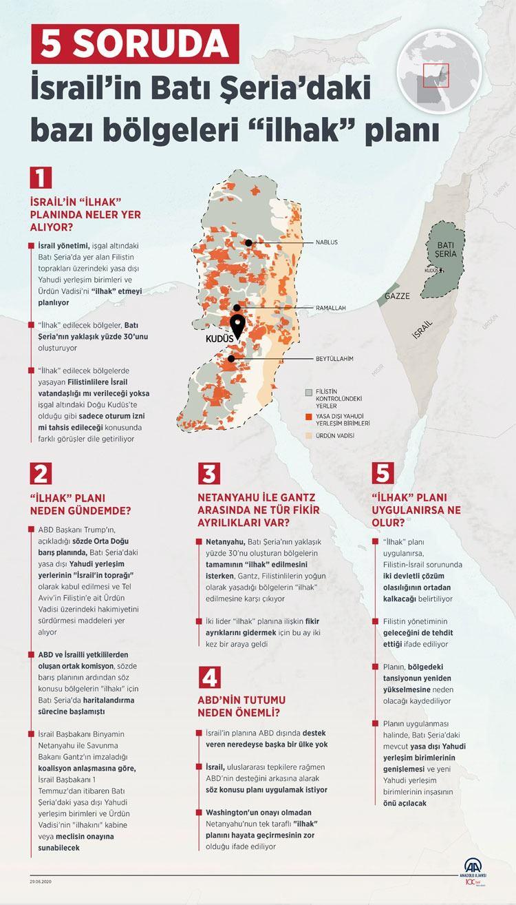 <p>İsrail hükümetinin onayladığı planın hayata geçirilmesi için Filistin topraklarına yönelik kararları uygulayan Sivil İdare Birimi Yüksek Planlama Kurulu'nun da onayı gerekiyor.</p> 