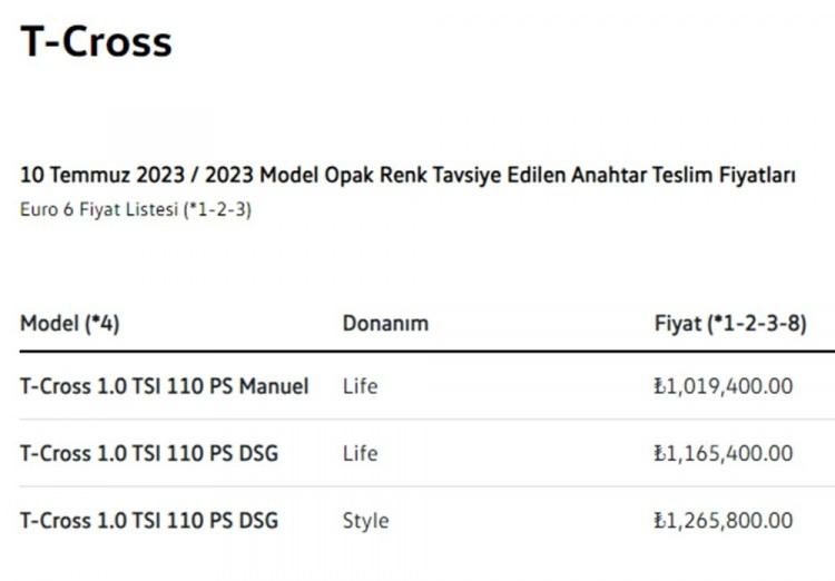<p><strong>VOLKSWAGEN T-CROSS TEMMUZ AYI FİYAT LİSTESİ</strong></p>