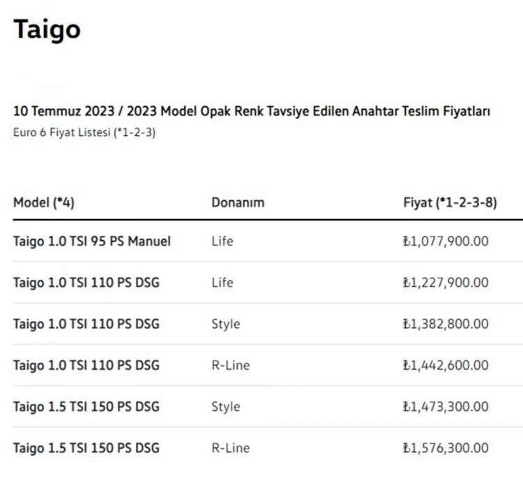 <p>VOLKSWAGEN TAİGO TEMMUZ AYI FİYAT LİSTESİ</p>