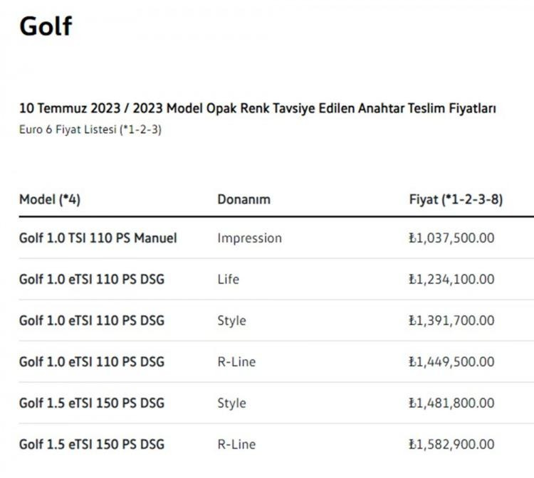 <p>VOLKSWAGEN GOLF TEMMUZ AYI FİYAT LİSTESİ</p>
