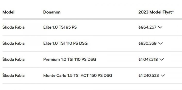 <p><strong>SKODA FABİA TEMMUZ AYI FİYAT LİSTESİ</strong></p>