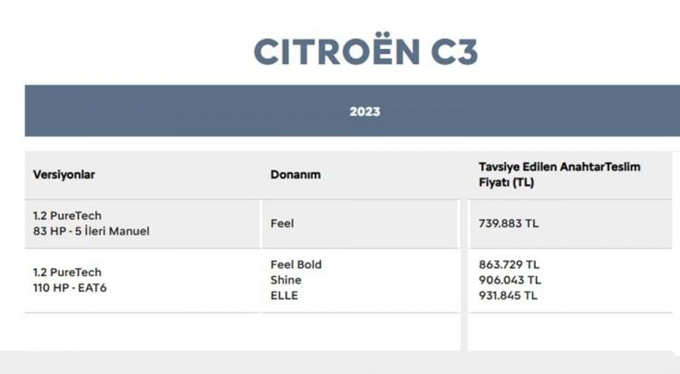 <p>CİTROEN C3 TEMMUZ AYI FİYAT LİSTESİ...</p>

