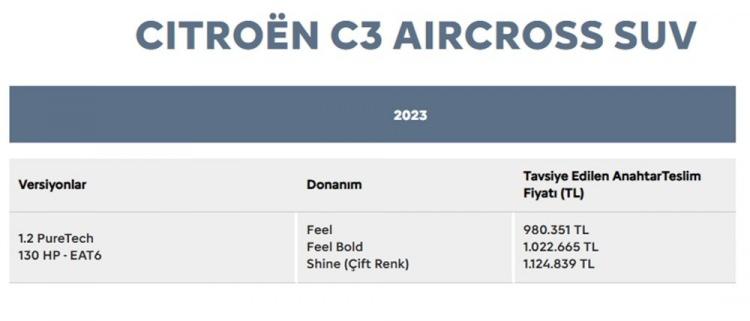 <p>CİTROEN C3 AIRCROSS TEMMUZ AYI FİYAT LİSTESİ</p>