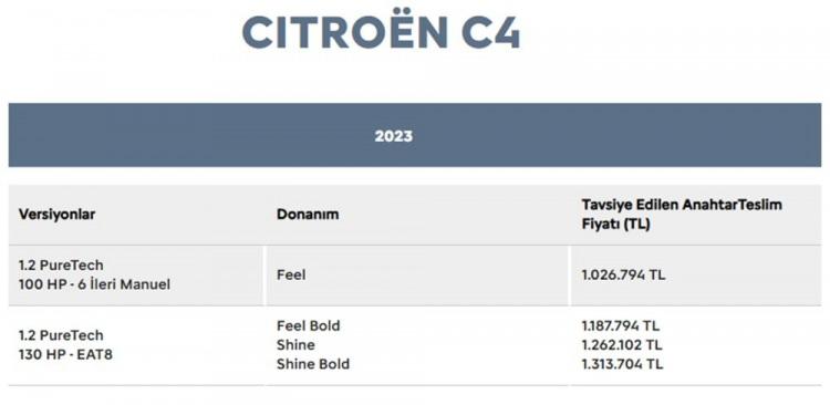<p>CİTROEN C4 TEMMUZ AYI FİYAT LİSTESİ...</p>