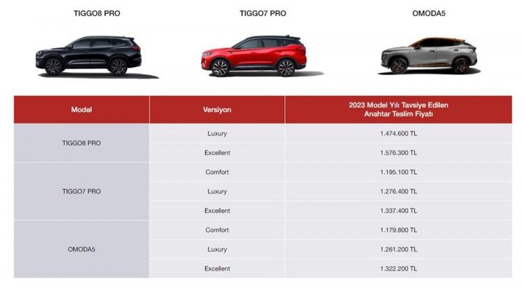 <p>CHERY TIGGO7 PRO VE TIGGO8 PRO TEMMUZ AYI FİYAT LİSTESİ...</p>