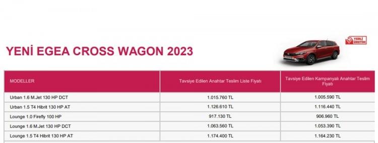 <p>FİAT EGEA CROSS WAGON TEMMUZ AYI FİYAT LİSTESİ</p>