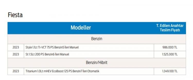 <p>FORD FİESTA TEMMUZ AYI FİYAT LİSTESİ</p>