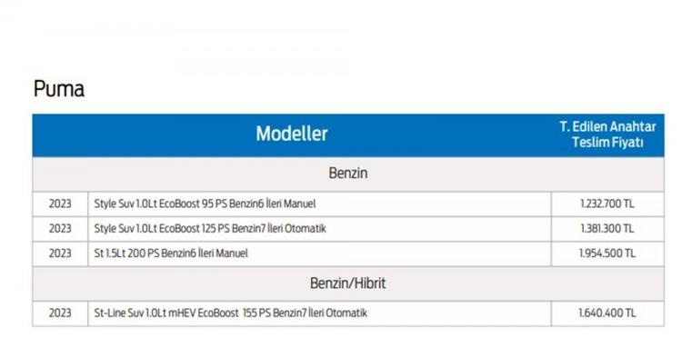 <p>FORD PUMA TEMMUZ AYI FİYAT LİSTESİ</p>
