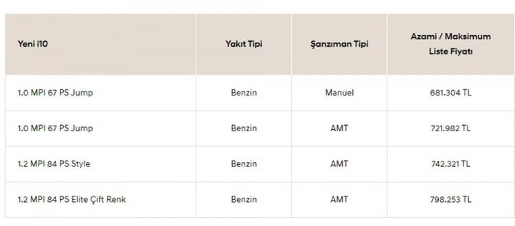 <p>HYUNDAİ i10 TEMMUZ AYI FİYAT LİSTESİ</p>
