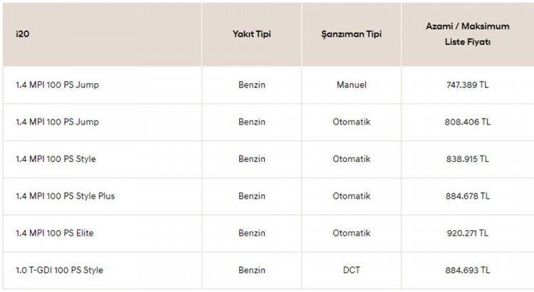 <p>HYUNDAİ i20 TEMMUZ AYI FİYAT LİSTESİ</p>

