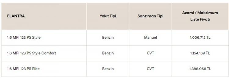 <p>HYUNDAİ ELENTRA TEMMUZ AYI FİYAT LİSTESİ</p>
