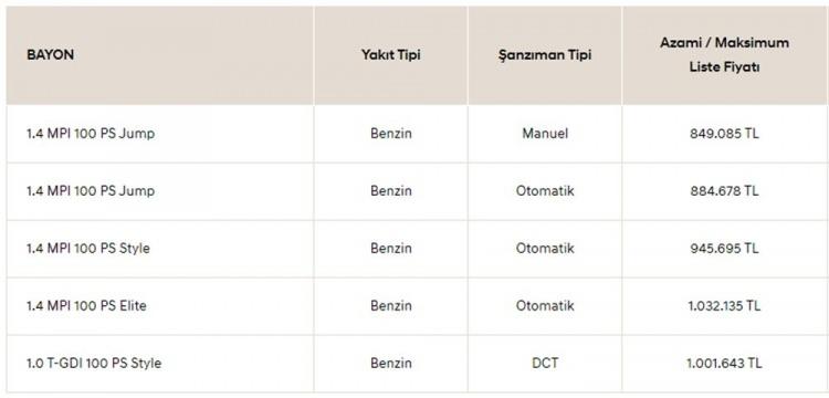 <p>HYUNDAİ BAYON TEMMUZ AYI FİYAT LİSTESİ</p>
