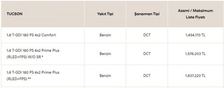 <p>HYUNDAİ TUCSON TEMMUZ AYI FİYAT LİSTESİ..</p>