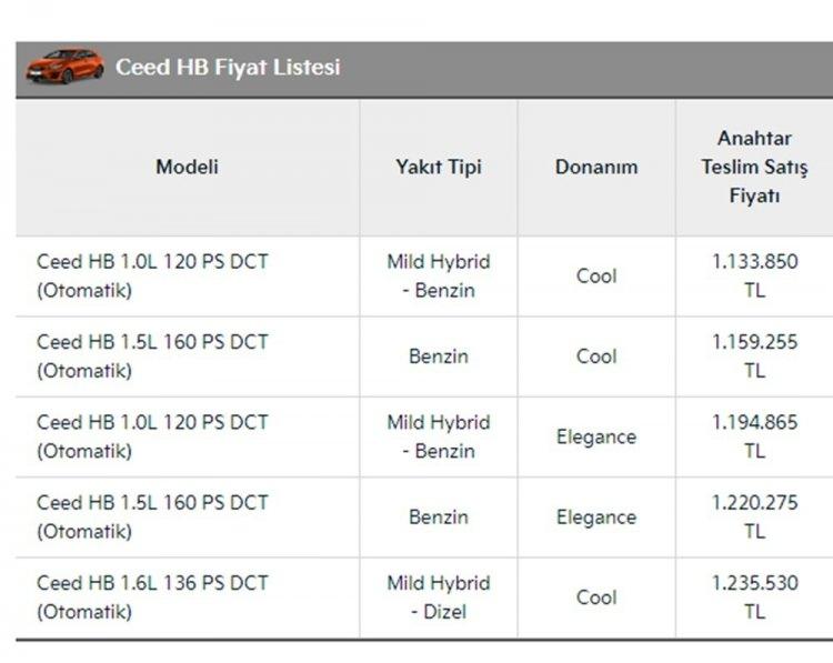 <p>KİA CEED HB TEMMUZ AYI FİYAT LİSTESİ</p>