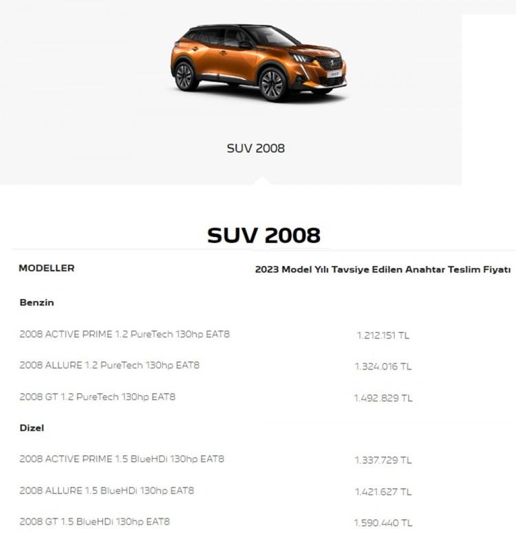 <p>PEUGEOT 2008 TEMMUZ AYI FİYAT LİSTESİ</p>