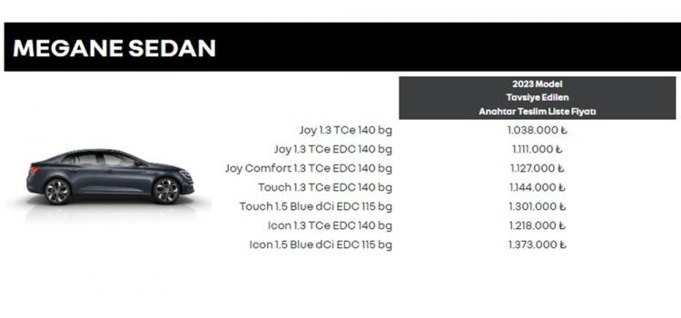 <p>RENAULT MEGANE TEMMUZ AYI FİYTA LİSTESİ...</p>
