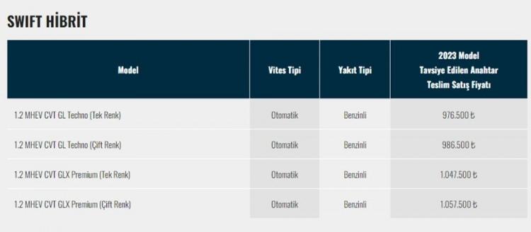 <p>SUZUKİ SWİFT TEMMUZ AYI FİYAT LİSTESİ</p>
