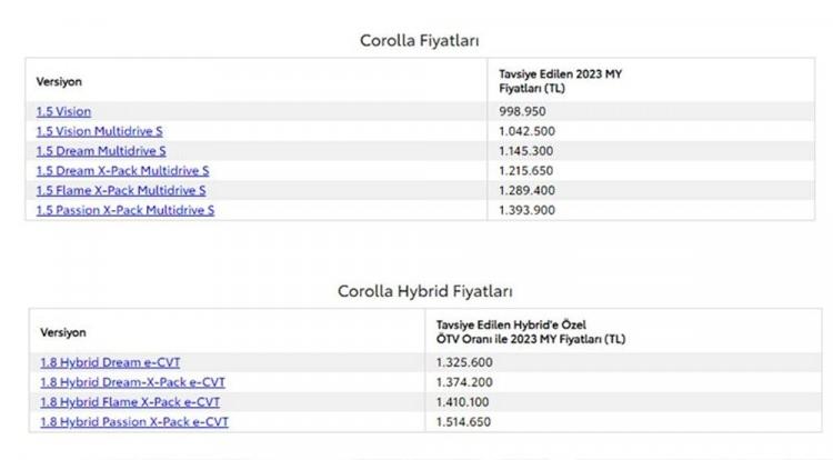 <p>TOYOTA COROLLA TEMMUZ AYI FİYAT LİSTESİ...</p>
