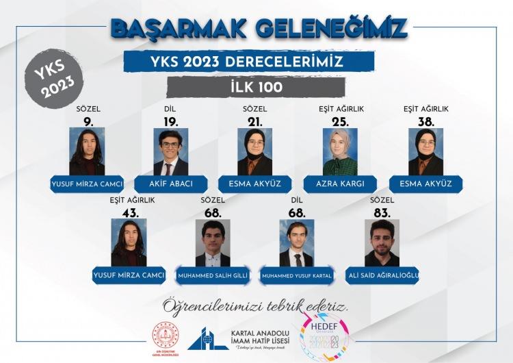 <p>İşte imam hatip liselerinde dereceye giren öğrencilerden bazıları...</p>