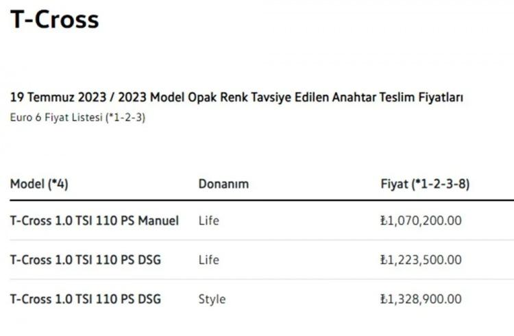 <p><strong>VOLKSWAGEN T-CROSS TEMMUZ AYI FİYAT LİSTESİ</strong></p>