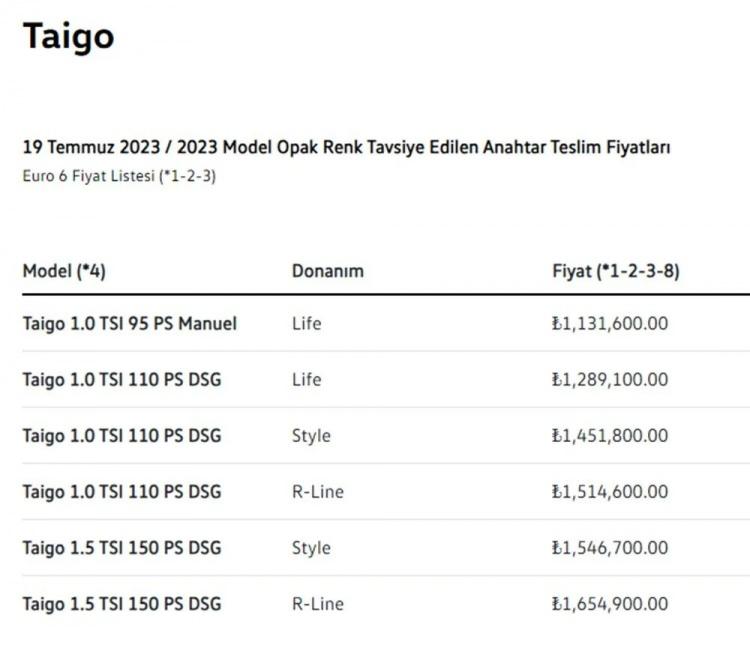 <p><strong>VOLKSWAGEN TAİGO TEMMUZ AYI FİYAT LİSTESİ</strong></p>