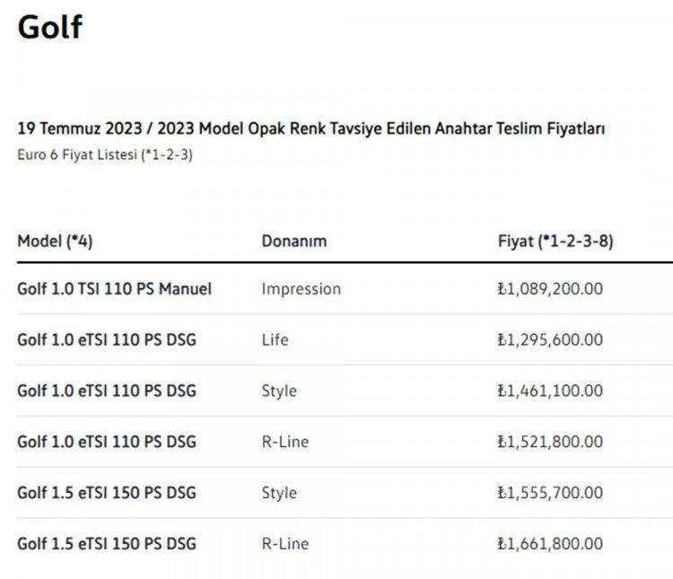 <p>VOLKSWAGEN TAİGO TEMMUZ AYI FİYAT LİSTESİ...</p>