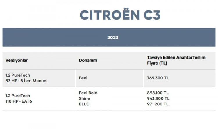 <p>CİTROEN C3 TEMMUZ AYI FİYAT LİSTESİ...</p>