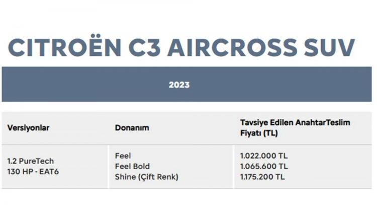 <p><strong>CİTROEN C3 AIRCROSS TEMMUZ AYI FİYAT LİSTESİ...</strong></p>