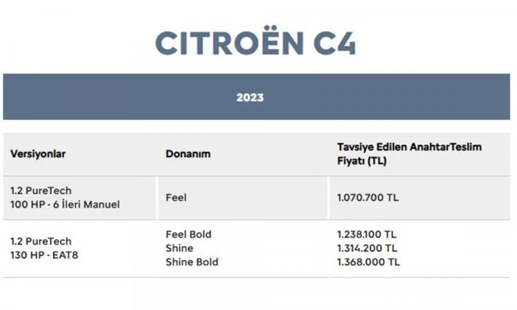 <p>CİTROEN C4 TEMMUZ AYI FİYAT LİSTESİ</p>
