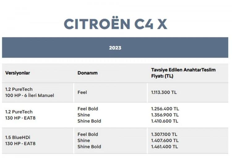 <p><strong>CİTROEN C4 X TEMMUZ AYI FİYAT LİSTESİ</strong></p>