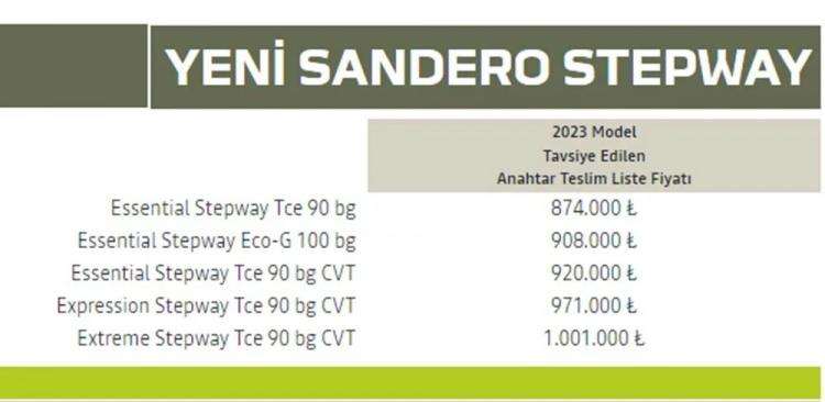 <p><strong>YENİ SANDERO STEPWAY FİYAT LİSTESİ...</strong></p>
