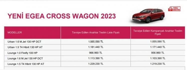 <p><strong>FİAT EGEA CROSS WAGON TEMMUZ AYI FİYAT LİSTESİ...</strong></p>