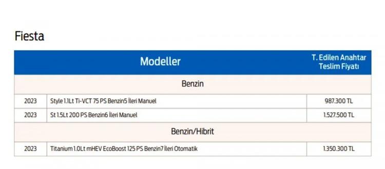 <p>FORD FİESTA TEMMUZ AYI FİYAT LİSTESİ...</p>