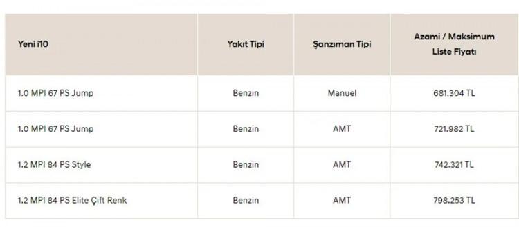 <p><strong>HYUNDAİ i10 TEMMUZ AYI FİYAT LİSTESİ...</strong></p>