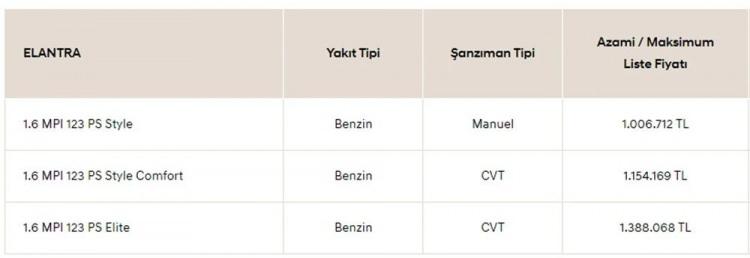 <p>HYUNDAİ ELENTRA TEMMUZ AYI FİYAT LİSTESİ...</p>