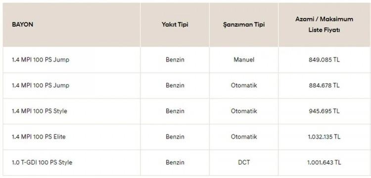 <p>HYUNDAİ BAYON TEMMUZ AYI FİYAT LİSTESİ</p>