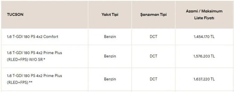 <p><strong>HYUNDAİ TUCSON TEMMUZ AYI FİYAT LİSTESİ</strong></p>

