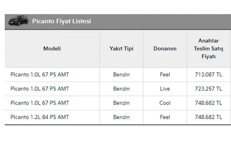<p>KİA PİCANTO TEMMUZ AYI FİYAT LİSTESİ...</p>