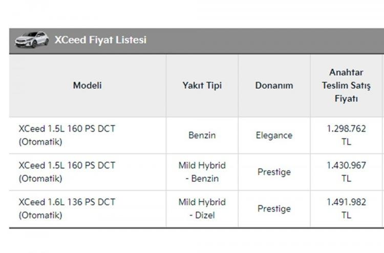 <p>KİA XCEED TEMMUZ AYI FİYAT LİSTESİ...</p>