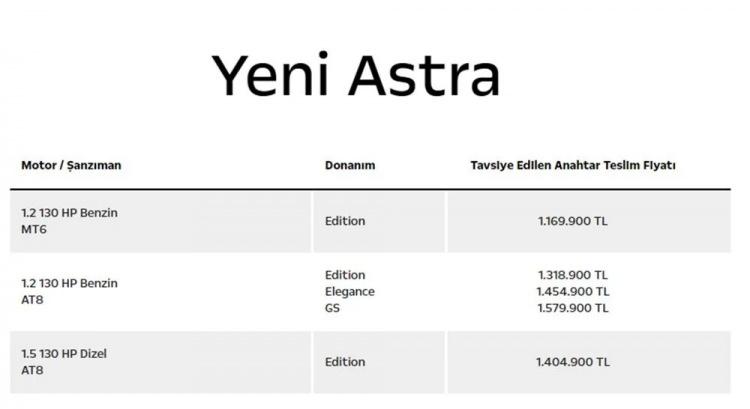 <p>OPEL ASTRA TEMMUZ AYI FİYAT LİSTESİ...</p>
