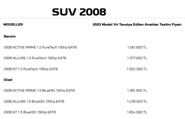 <p>PEUGEOT 2008 TEMMUZ AYI FİYAT LİSTESİ...</p>
