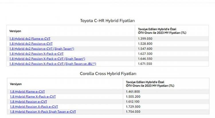 <p>TOYOTA C-HR VE COROLLA CROSS TEMMUZ AYI FİYAT LİSTESİ</p>