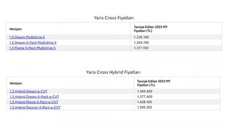 <p>TOYOTA YARİS CROSS TEMMUZ AYI FİYAT LİSTESİ</p>
