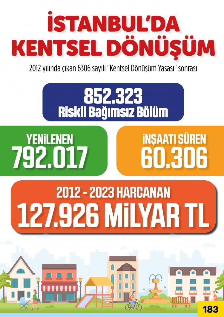 <p>AK Parti kentsel dönüşüm için seferber oldu.</p>
