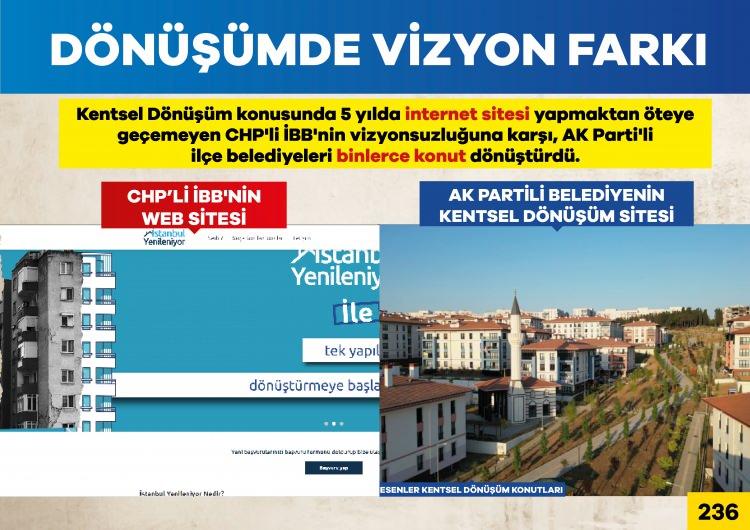 <p>CHP kentsel dönüşüm için site bile hazırlayamazken, AK Parti döneminde evler sahiplerine teslim edildi.</p>
