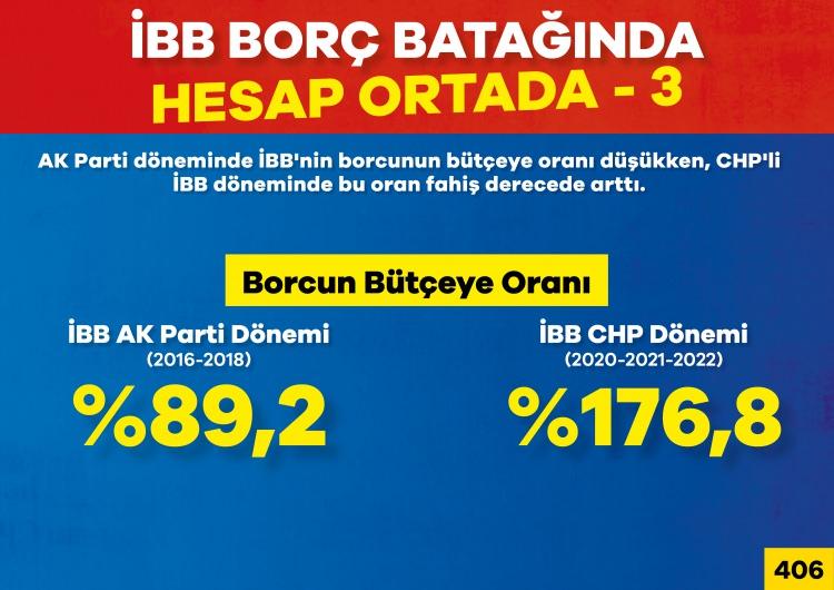 <p>Borcun bütçeye göre oranı son 5 yılda arttı.</p>
