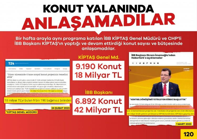 <p>Konut yapımı konusunda birbirlerini bile yalanladılar.</p>
