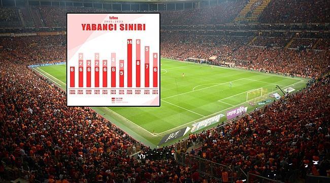 <p>Yabancı sınırı kaç olmalı?</p>

<p> </p>

<p>Türkiye Futbol Federasyonu tarafından alınan karar ile yabancı sınırı konusu tekrar gündeme geldi. Federasyon kararı gereği bir takımda sahaya çıkabilecek yabancı sayısı 8’e düşürüldü. Mevcut durumda her takımın kadrosunda 14 yabancı futbolcu bulunabiliyorken bu karar kulüplerin oldukça tepkisini çekti. Biz de kamuoyunun bu konuda ne düşündüğünü sorduk.</p>

<p> </p>

<p>Katılımcılara bir takımda kaç yabancı olması gerektiğini sorduğumuzda verilen cevapların ortalaması 9 yabancı olarak dikkat çekiyor. Bu sonuç da federasyonun kararını destekler nitelikte. Yabancı sayısının sınırsız olması gerektiğini belirtenlerin oranı %15 olurken, %1’lik kesim ise takımlarda hiç yabancı oyuncu bulunmasını istemiyor.</p>
