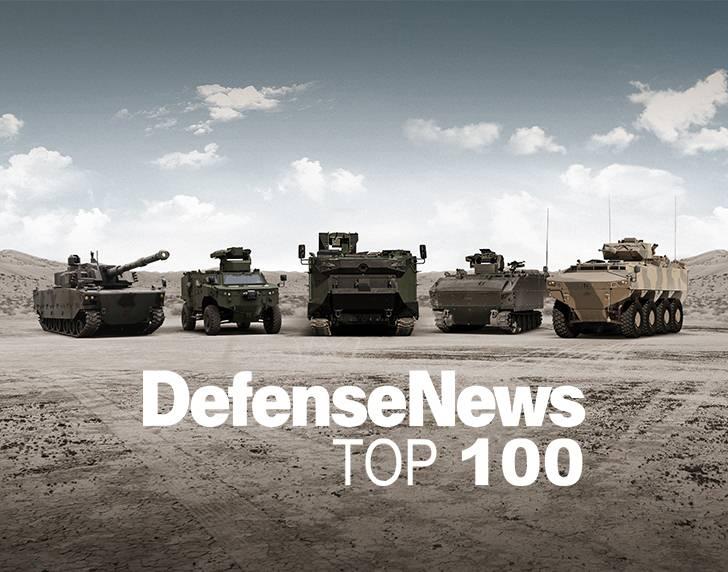 <p>ABD merkezli Defense News dergisi tarafından savunma satışları baz alınarak yayımlanan 2023 yılı “Defense News Top 100” listesinde ASELSAN, 49’uncu basamaktan 47’inci sıraya yükseldi.</p>
<p>Listede yerli ve milli savunma sanayi şirketlerimiz TUSAŞ, ROKETSAN ve ASFAT da yer aldı.</p>