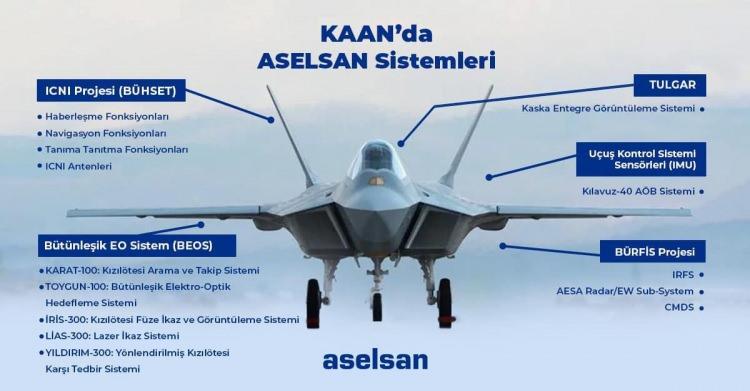 <p>Milli Muharip Uçak KAAN'daki ASELSAN sistemleri</p>